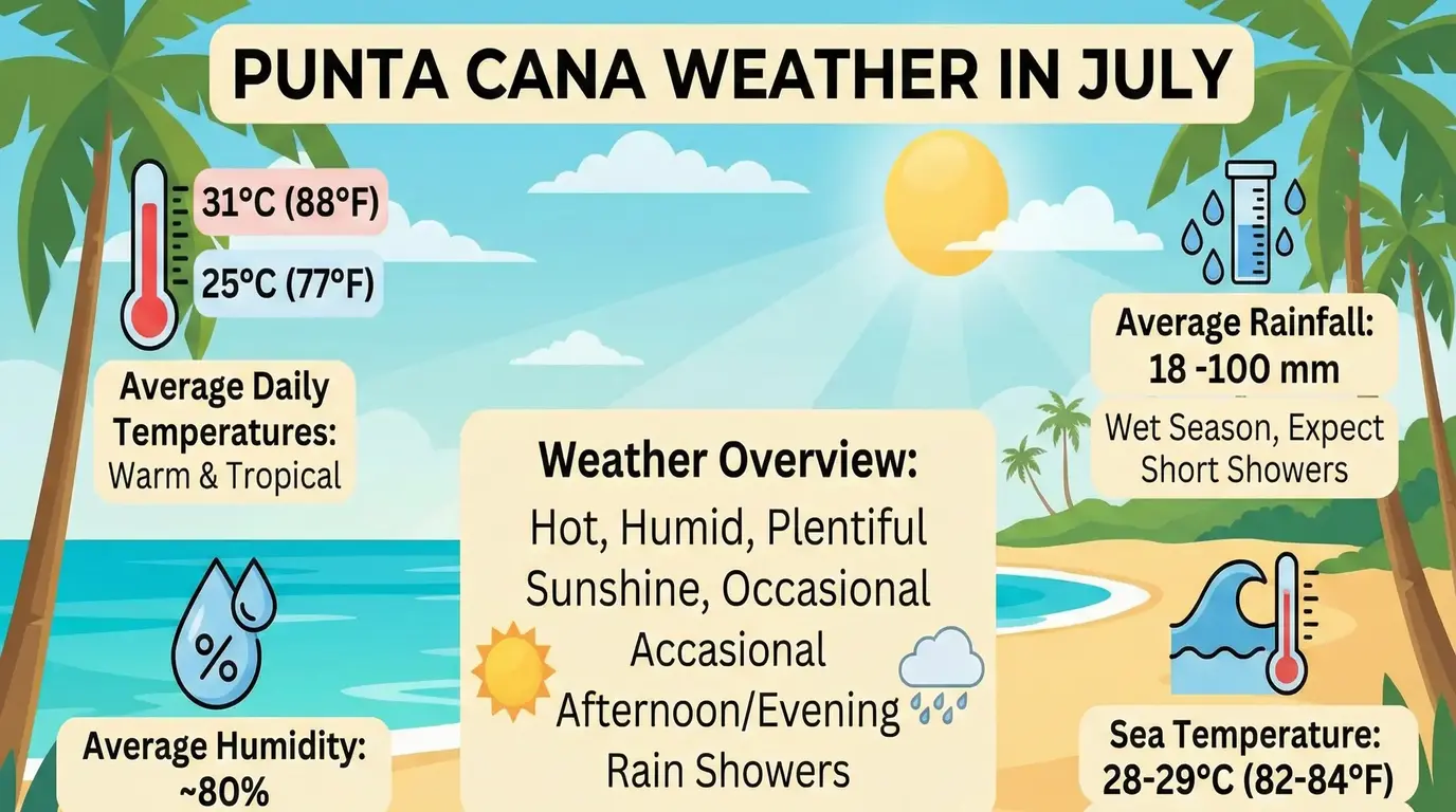Punta Cana Weather in July - Events & Top Things to Do for Your Perfect Trip