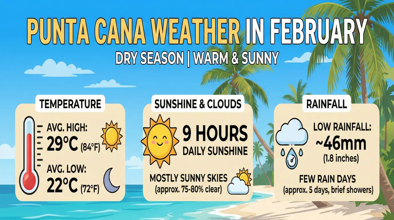 Punta Cana Weather in February - Events & Top Things to Do for Your Perfect Trip