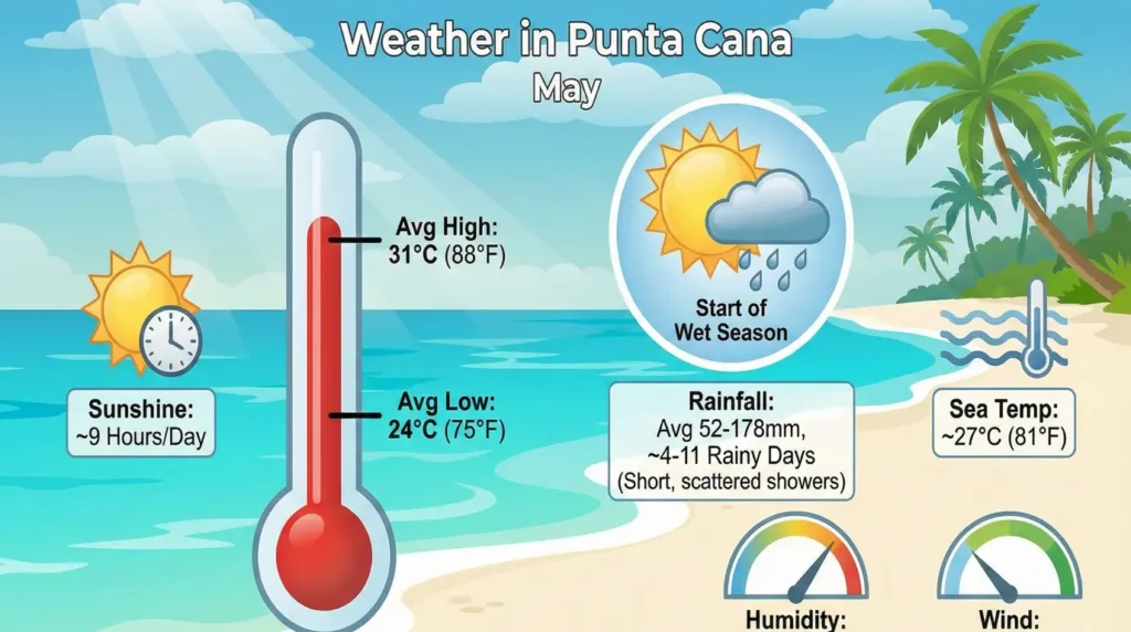 Punta Cana Weather in May - Events & Top Things to Do for Your Perfect Trip