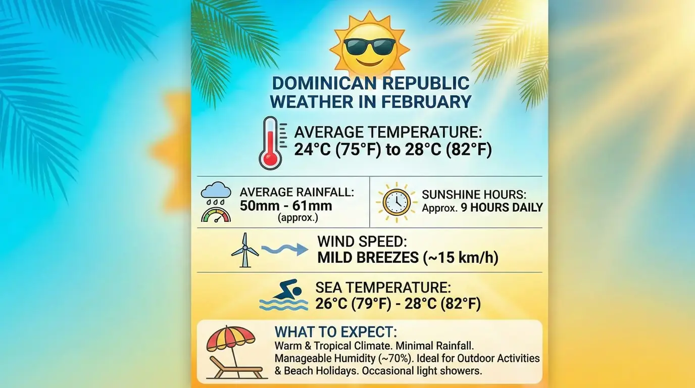 Dominican Republic Weather in February - Events & Top Things to Do for Your Perfect Trip