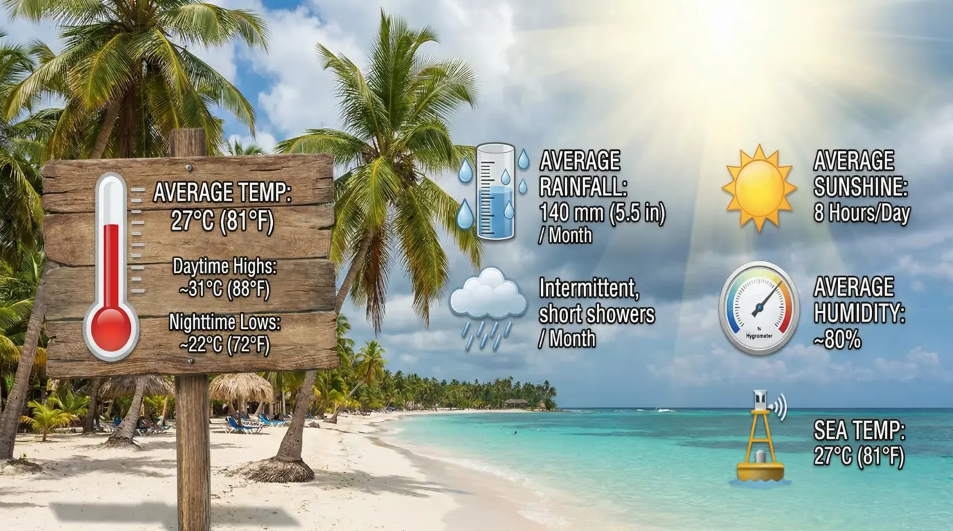 Dominican Republic Weather in May - Events & Top Things to Do for Your Perfect Trip