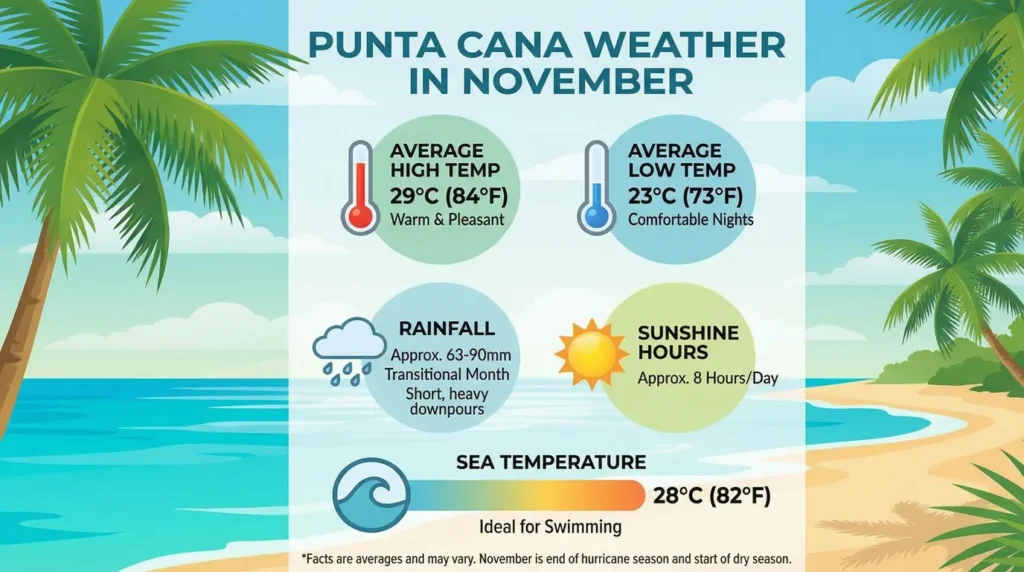 Punta Cana Weather in November - Events & Top Things to Do for Your Perfect Trip