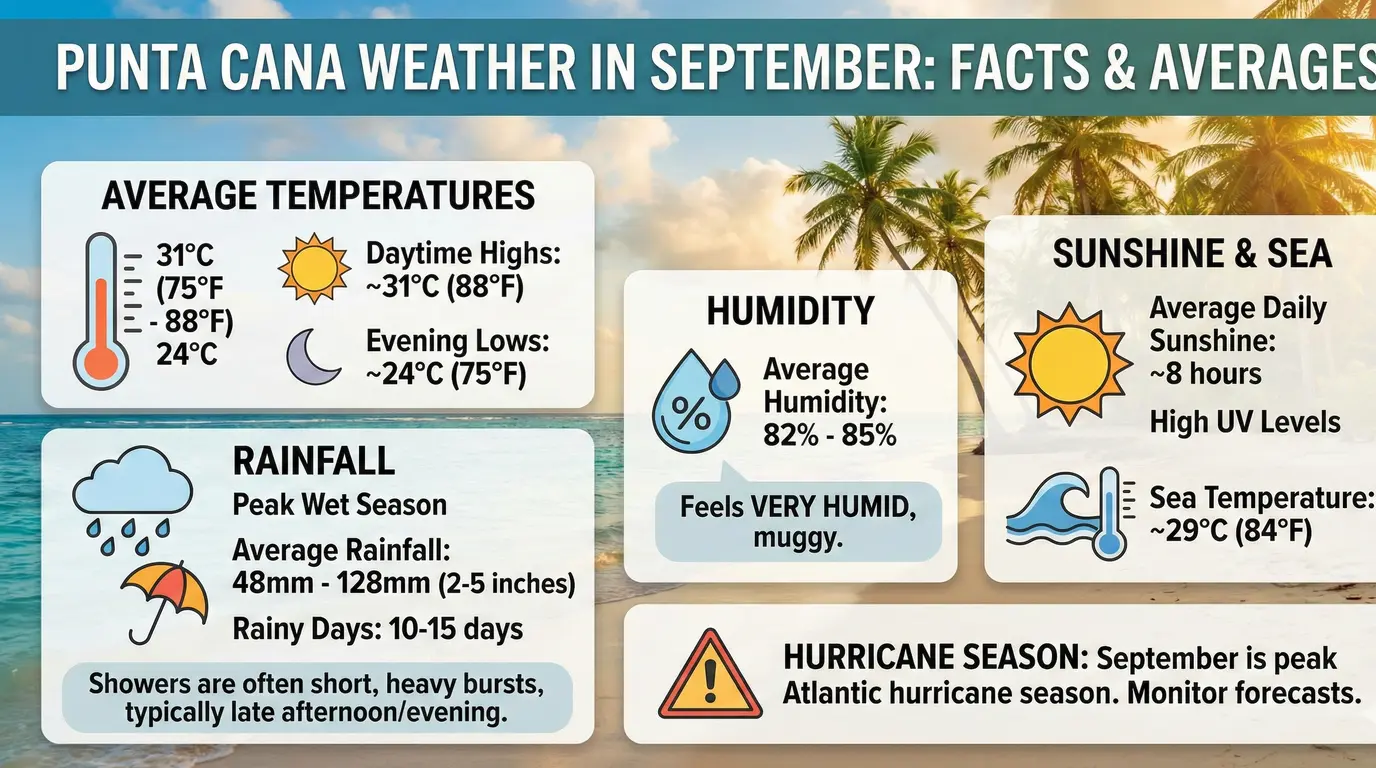 Punta Cana Weather in September - Events & Top Things to Do for Your Perfect Trip