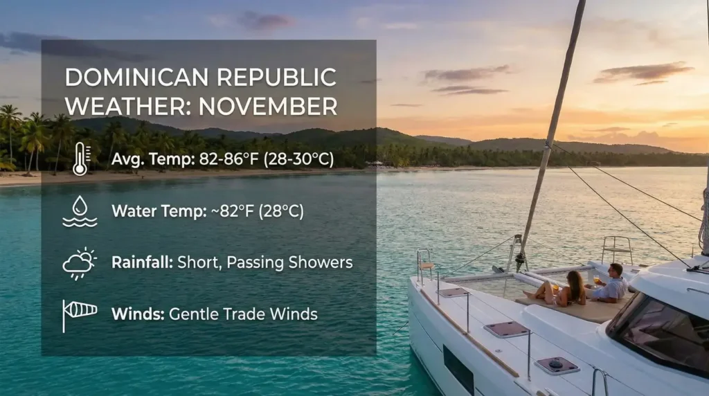 Dominican Republic Weather in November | Why It’s the Secret Season for Boating